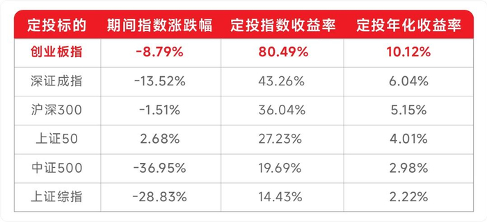 数据来源：Wind；小基快跑制表。