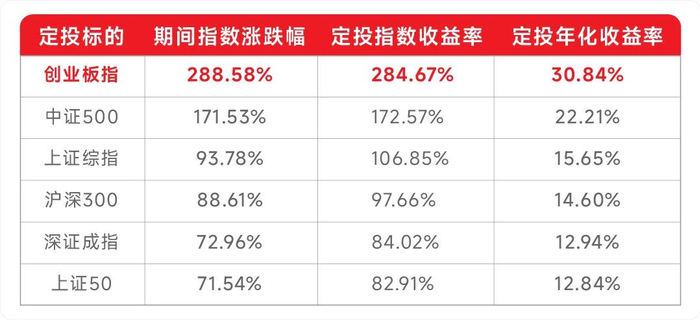 数据来源：Wind；小基快跑制表。