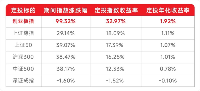 数据来源：Wind；小基快跑制表。