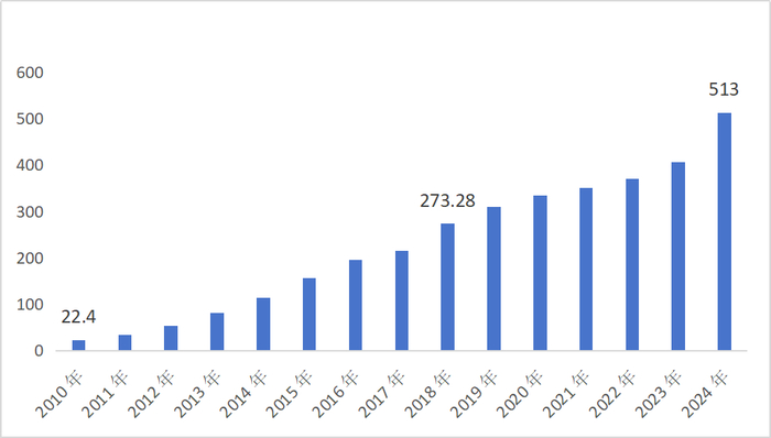 数据来源：IT桔子、亚宠研究院