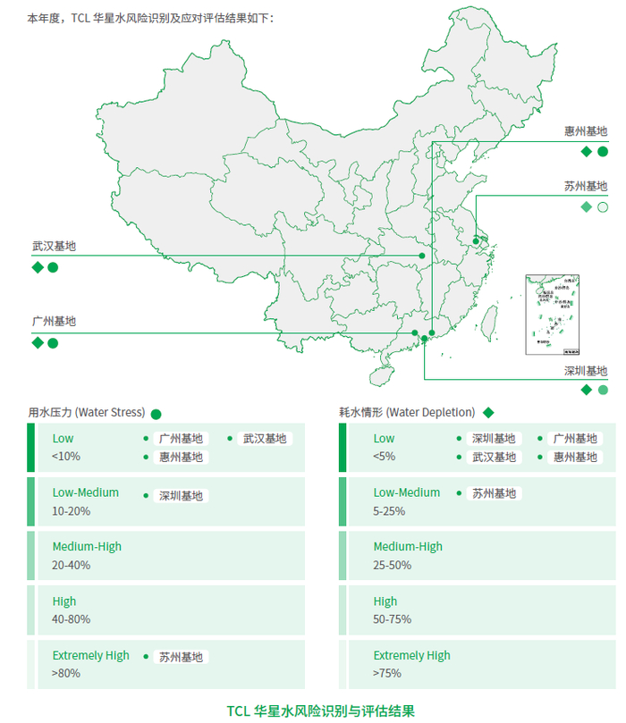 图:TCL华星苏州基地