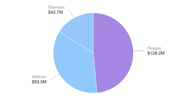 Spiko’s Composition，截图来自 RWA.xyz