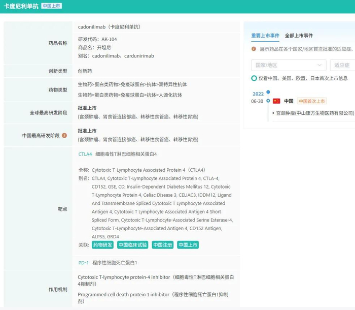 截图来源：摩熵医药竞争情报数据库