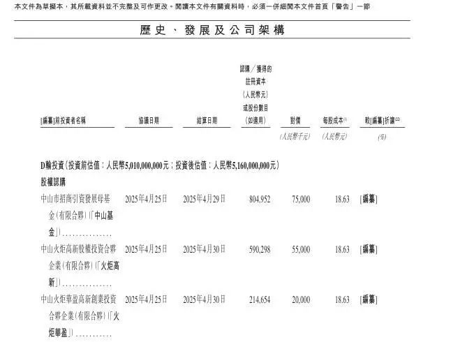 基本半导体IPO申请资料截图
