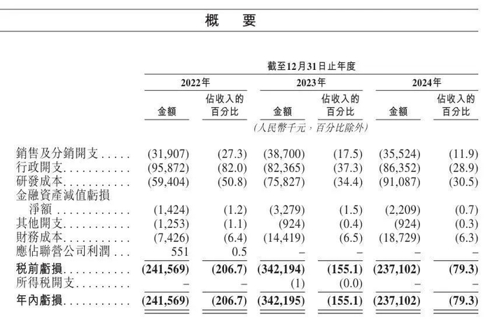 基本半导体IPO申请资料截图