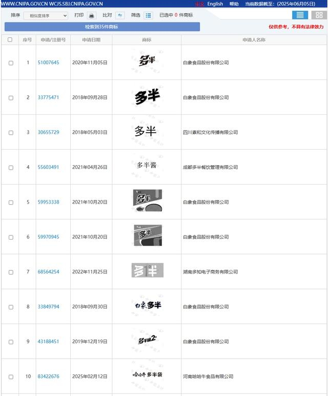 仅一个类别下，就有这么多“多半”在申请或已经注册为商标 截图自国家知识产权局商标局网站