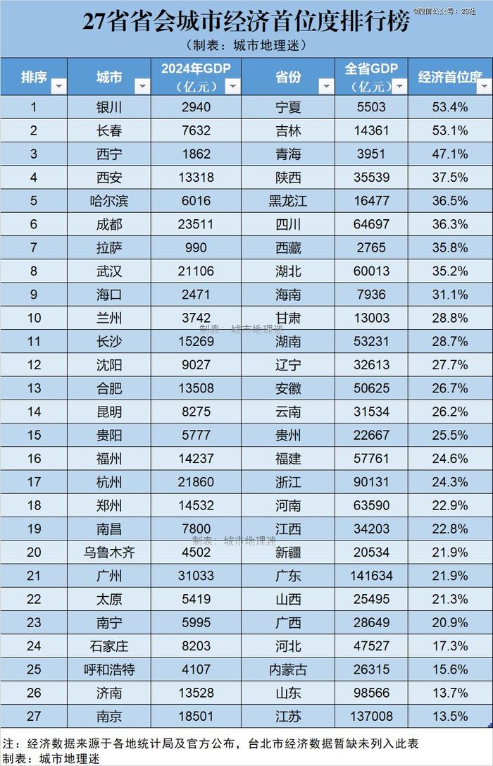 (图片来自城市地理迷)