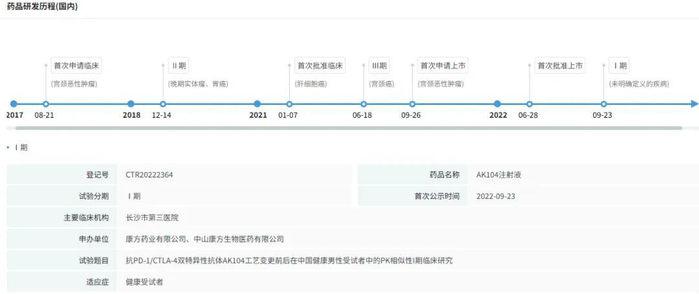 截图来源：摩熵医药竞争情报数据库