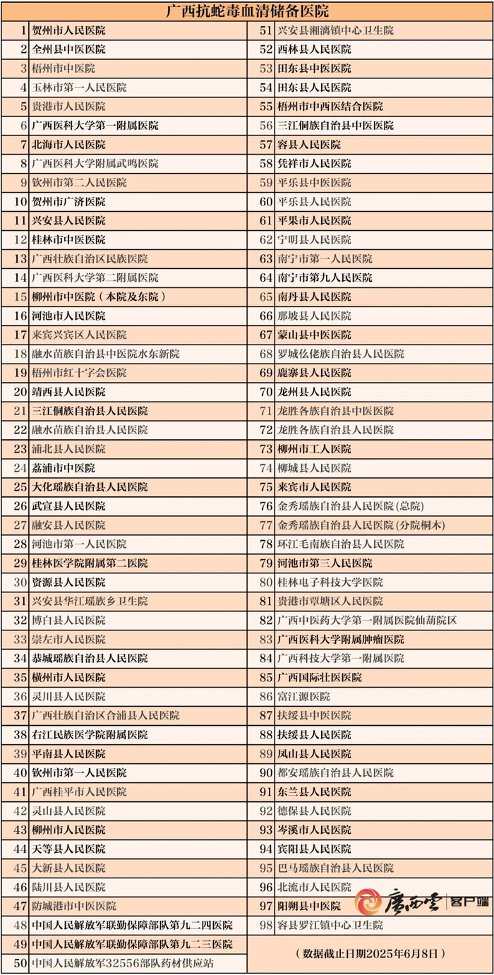 广西云-广西日报记者 古秀芳 制图