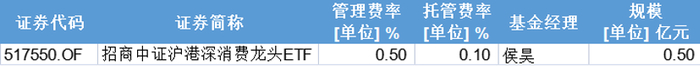 数据来源：wind，截止日期：2025.5.30