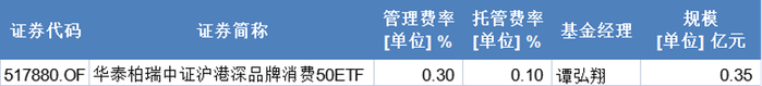 数据来源：wind，截止日期：2025.5.30