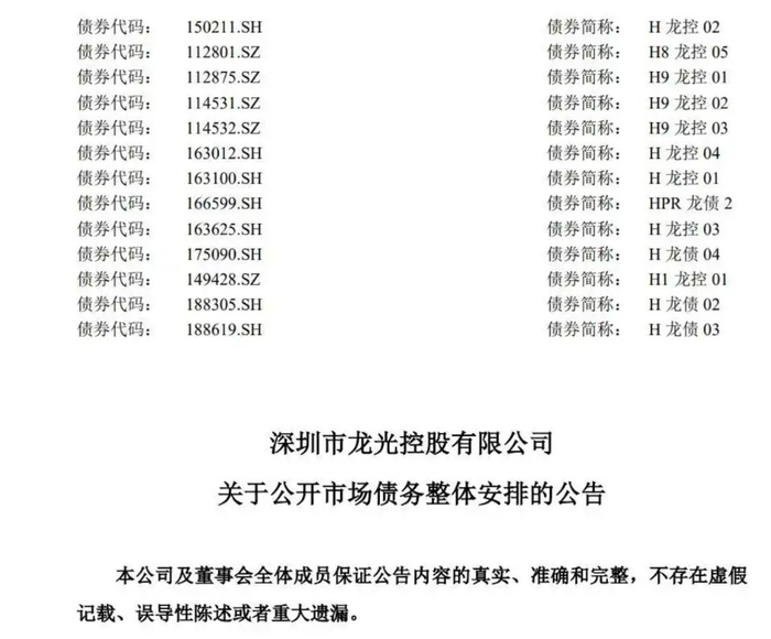 来源：龙光控股公告