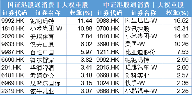 数据来源：中证指数官网、国证指数官网，截止日期：2025.6.4