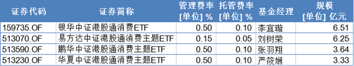 数据来源：wind，截止日期：2025.5.30