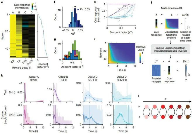 （来源：Nature）