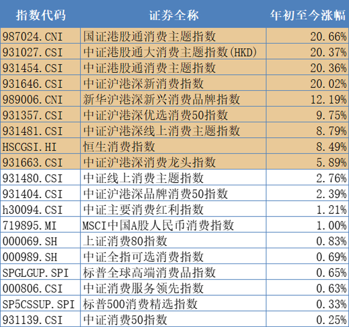 数据来源：wind，截止日期：2025.5.30