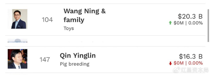 截图自福布斯实时富豪榜