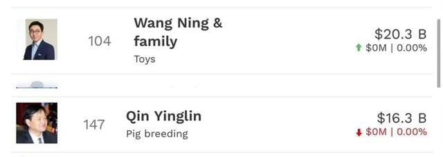 截图自福布斯实时富豪榜