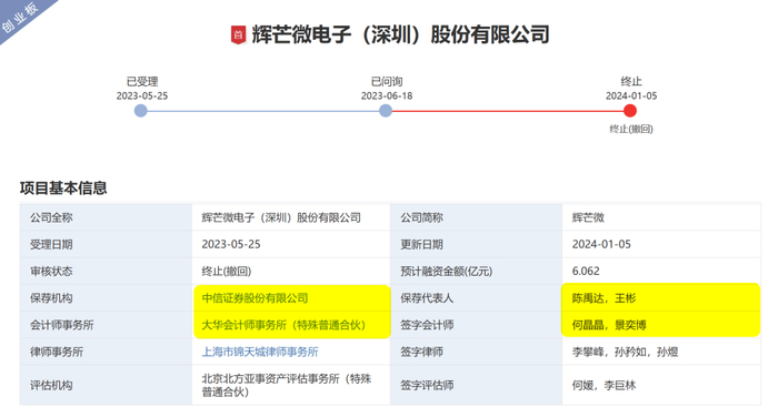 图：辉芒微最近一次IPO情况 资料来源：深交所官网