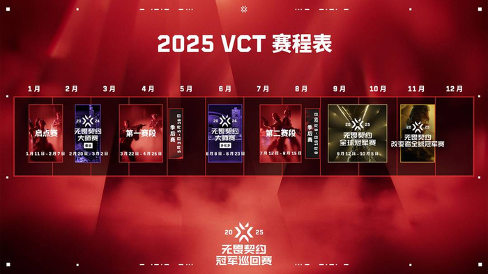 2025 VCT赛程表