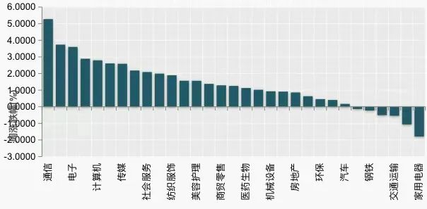 （数据来源：Wind）
