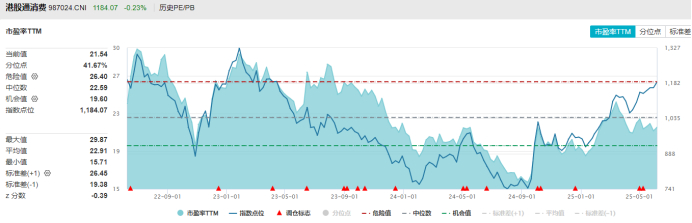 （来源：iFinD  截至2025年6月6日）