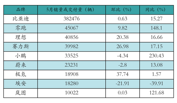 （文章来源：21世纪经济报道）