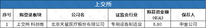 数据来源：公开信息；图表制作：洞察IPO