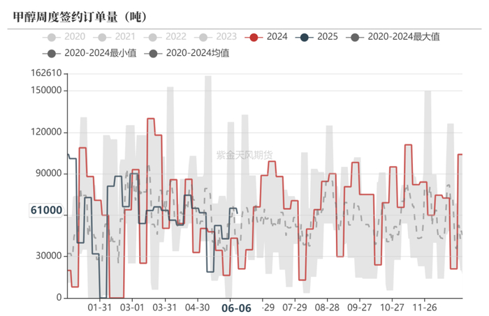数据来源：隆众资讯、紫金天风期货研究所