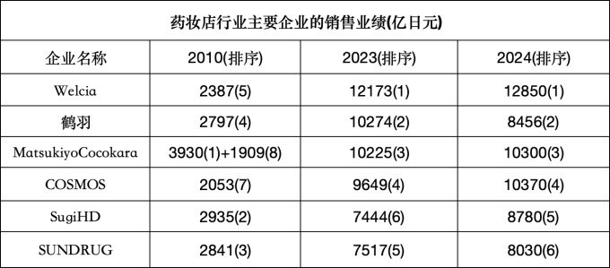数源：东洋经济官网