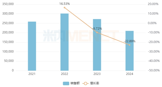 来源：米内网中国公立医疗机构药品终端竞争格局