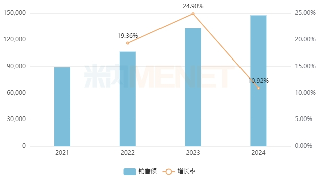 来源：米内网中国公立医疗机构药品终端竞争格局