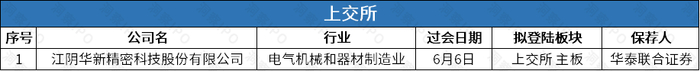 数据来源：公开信息；图表制作：洞察IPO