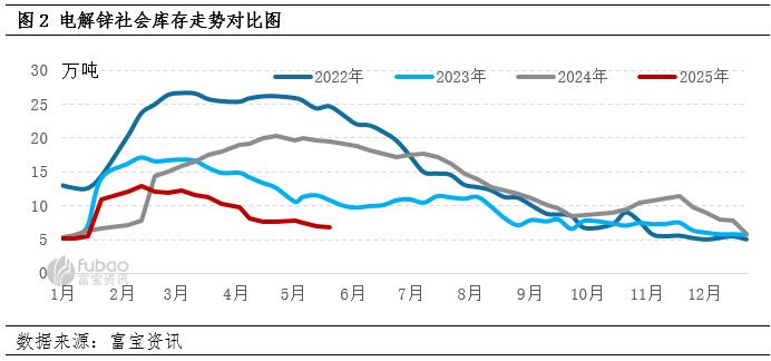 国际锌价暴涨最新消息新闻视频(国际锌价暴涨最新消息新闻视频播放) 第1张