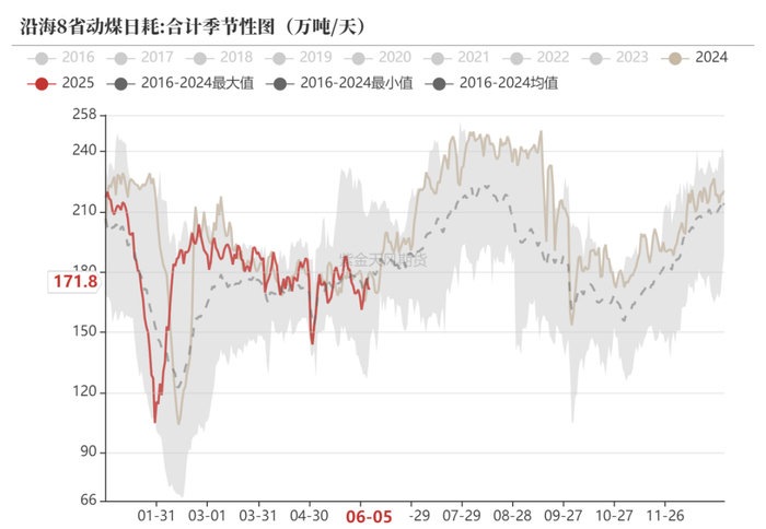 数据来源：隆众资讯、卓创资讯，金联创、紫金天风期货研究所