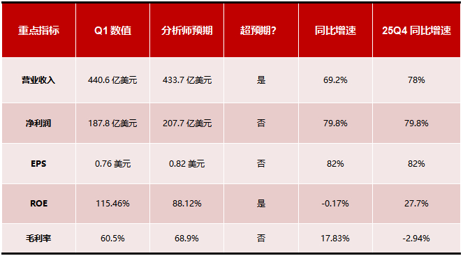 数据来源：好买基金研究中心整理，2025/5/30