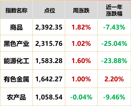 数据来源：同花顺