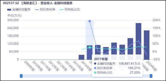 来源:同花顺iFinD-金融科技服务