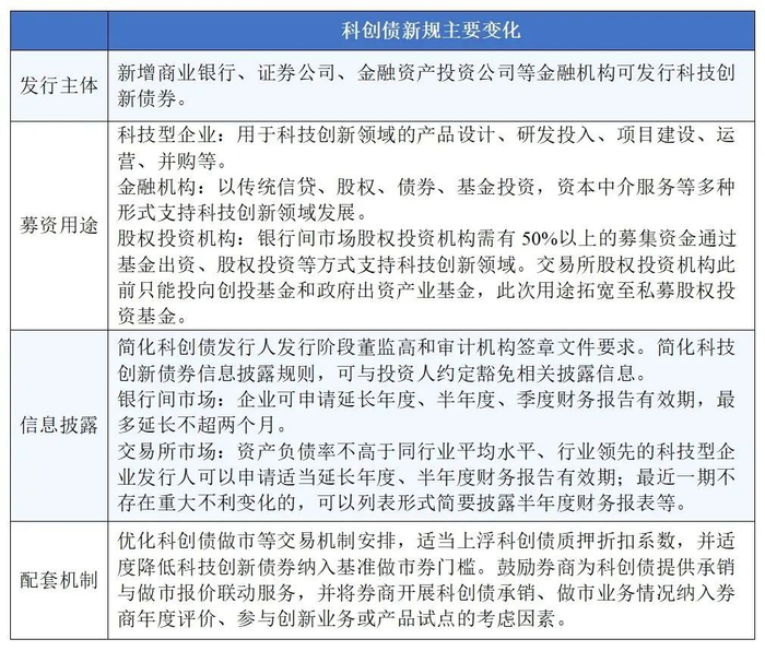 资料来源：根据公开信息整理