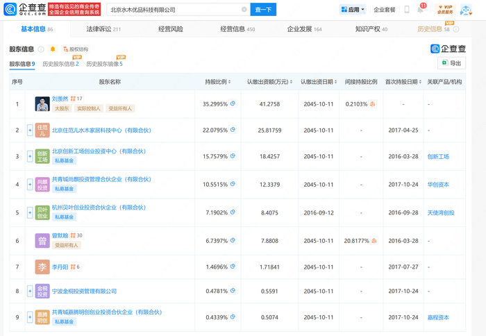  住范儿股东结构，图片来源企查查
