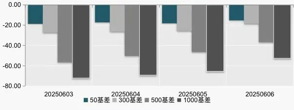 （数据来源：Wind