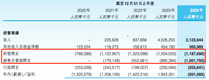 （截图来自2024年年报）