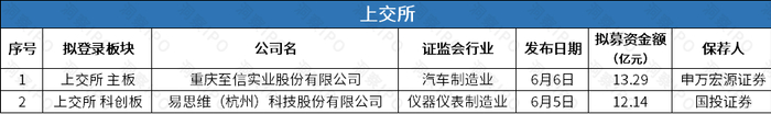 数据来源：公开信息；图表制作：洞察IPO