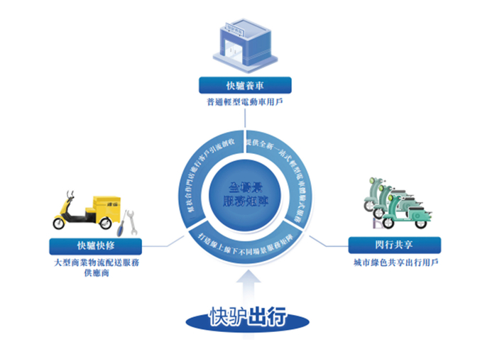 图源：快驴科技招股说明书