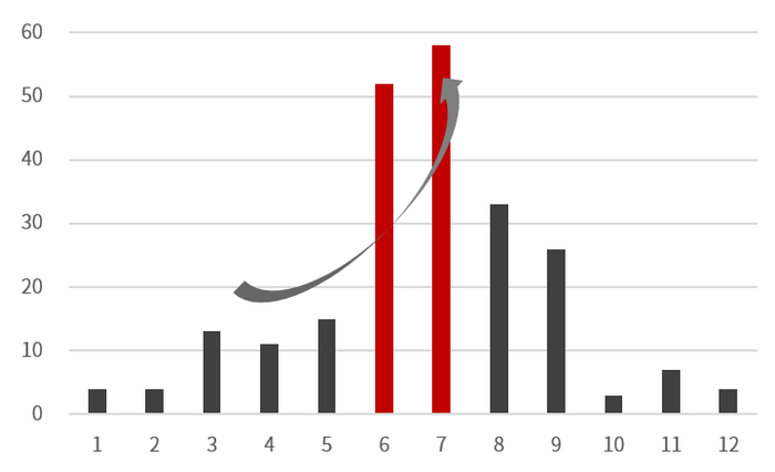 数据来源：Wind，中信证券客群发展中心整理；数据截至2024年12月31日。