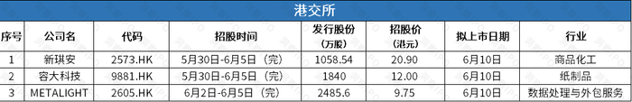 数据来源：公开信息；图表制作：洞察IPO