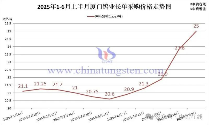 版权及法律问题声明