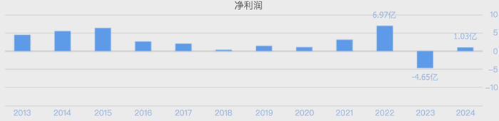 （数据来源：同花顺网站）