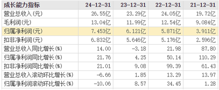 图片来源：东方财富网