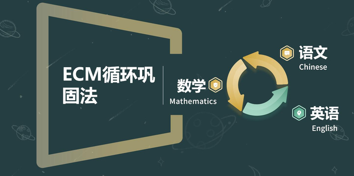 图为谢林昂卷面快写ECM循环巩固法逻辑示意